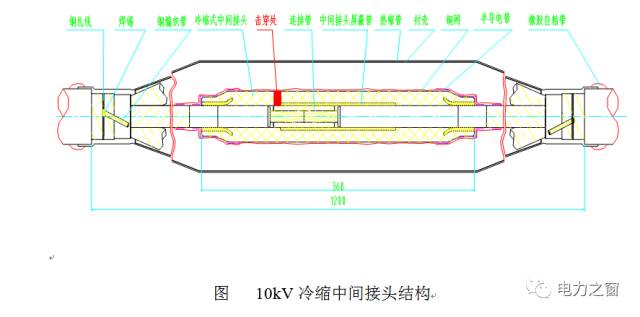 電纜附件典型案例事故分析