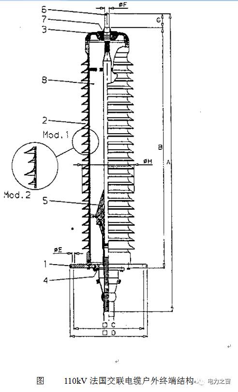 電纜附件典型案例事故分析