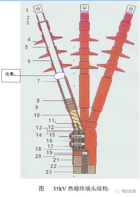 電纜附件典型案例事故分析