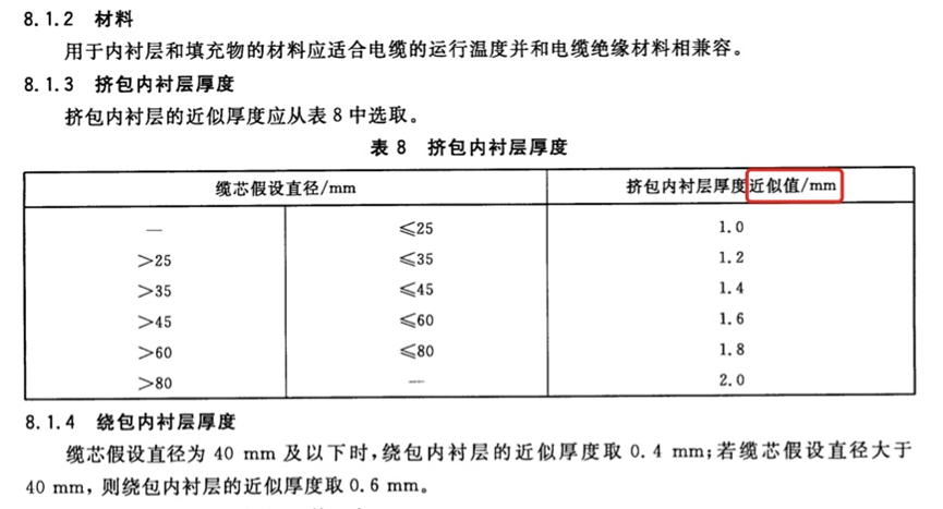 [標準討論 ] 標準解讀｜GB/T 12706.2新舊標準對比分析