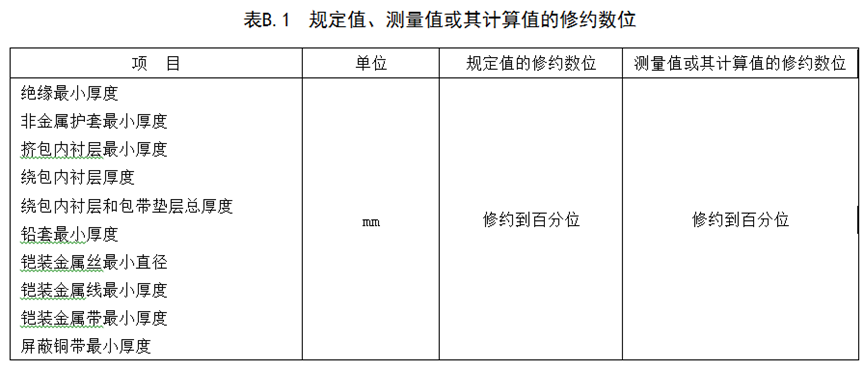 [標準討論 ] 標準解讀｜GB/T 12706.2新舊標準對比分析