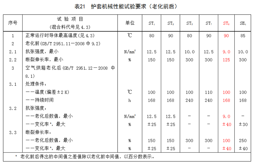 [標準討論 ] 標準解讀｜GB/T 12706.2新舊標準對比分析
