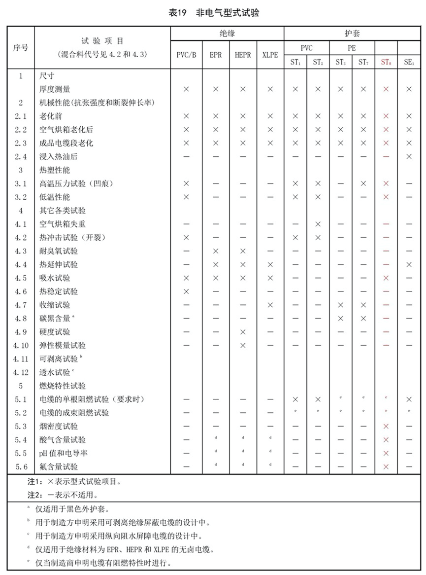 [標準討論 ] 標準解讀｜GB/T 12706.2新舊標準對比分析