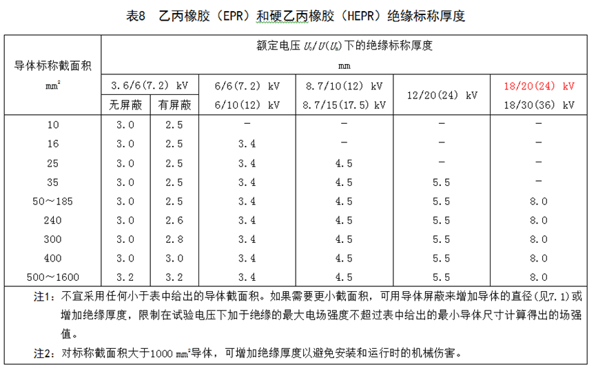 [標準討論 ] 標準解讀｜GB/T 12706.2新舊標準對比分析
