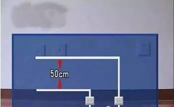 [民用電線 ] 超實(shí)用！家裝電線選擇及布線施工圖解