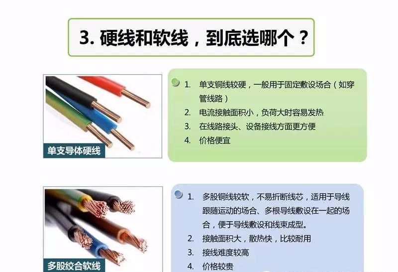 [民用電線 ] 超實(shí)用！家裝電線選擇及布線施工圖解