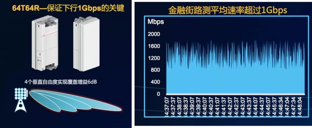 [行業(yè)新聞 ] 5G基站的由來與應用