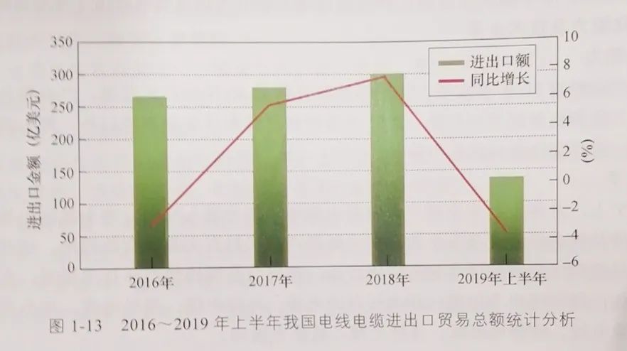 [行業(yè)新聞 ] 我國線纜產(chǎn)業(yè)的總體評價(jià)