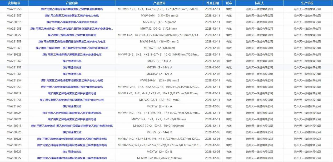 天一線纜延續(xù)以及首次煤安證書已下發(fā)