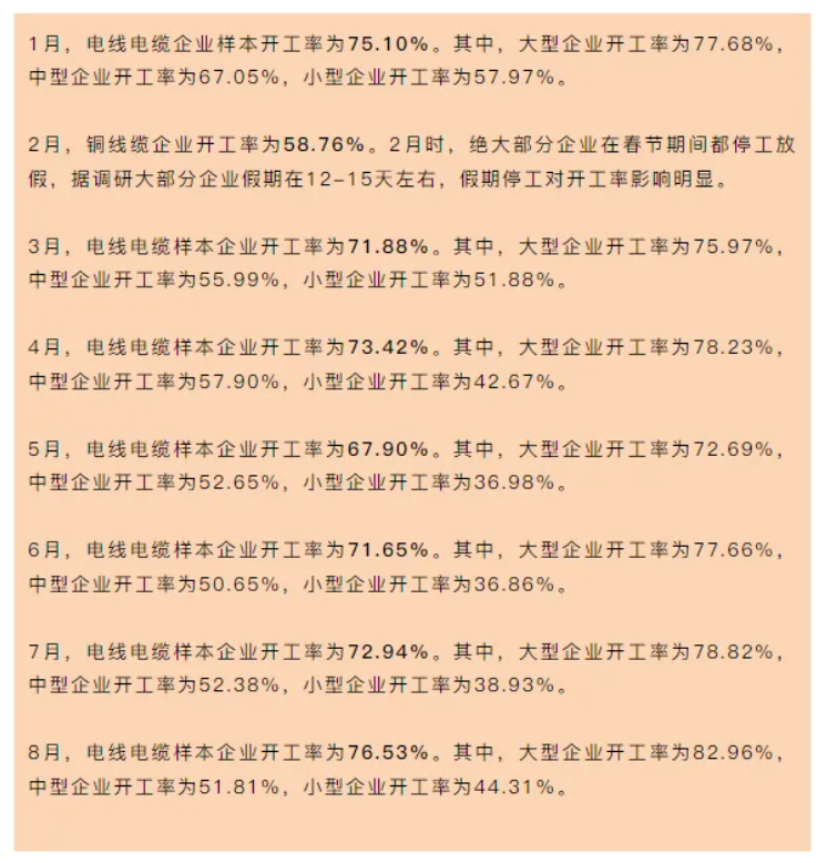 2024年1-8月電線電纜企業(yè)的開(kāi)工率是升了還是降了？