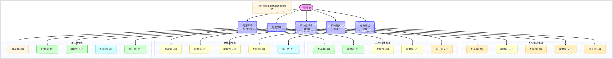《礦用電纜選型指南:安全標準與應用場景深度解析》