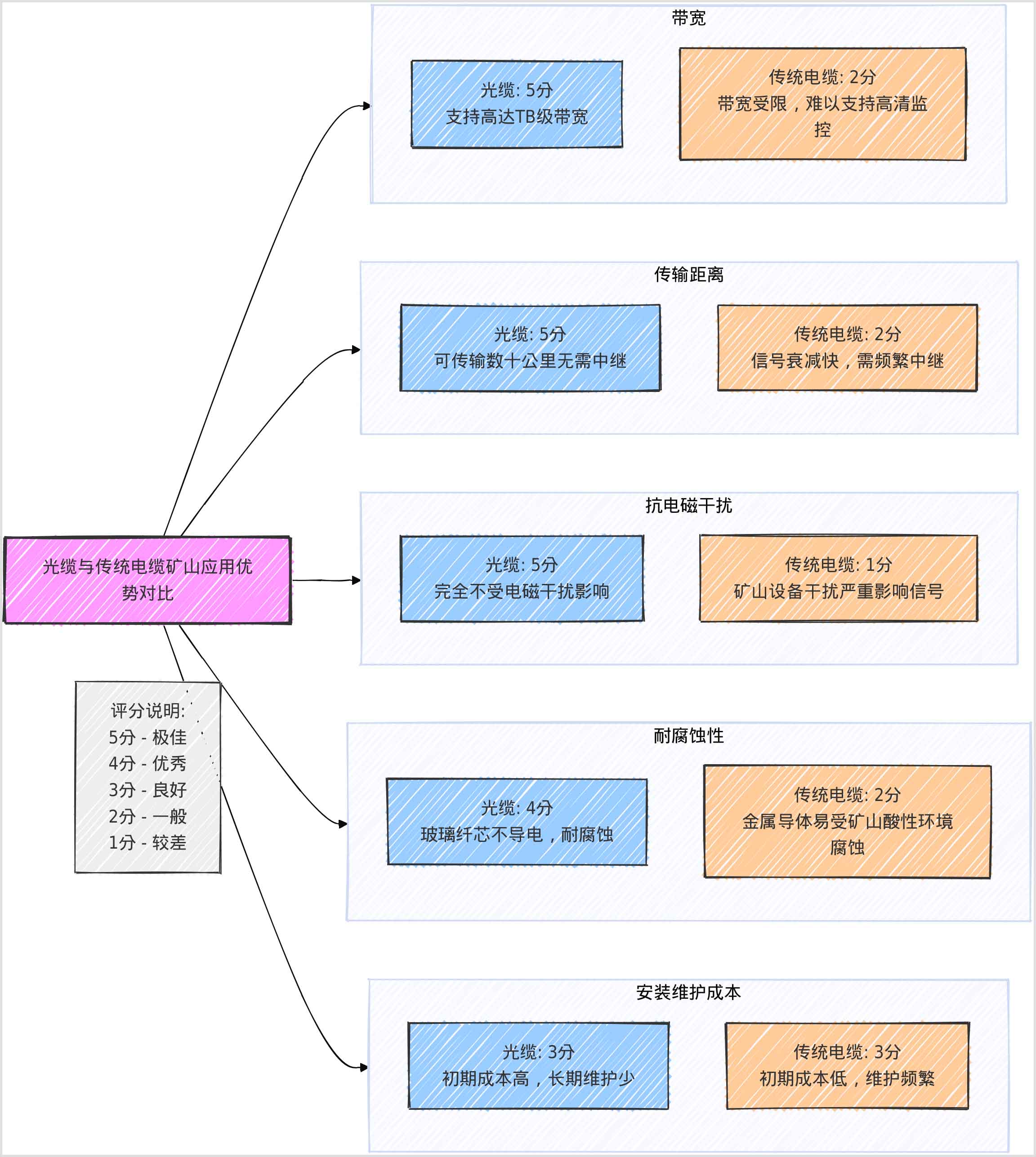 《礦用電纜選型指南:安全標準與應用場景深度解析》